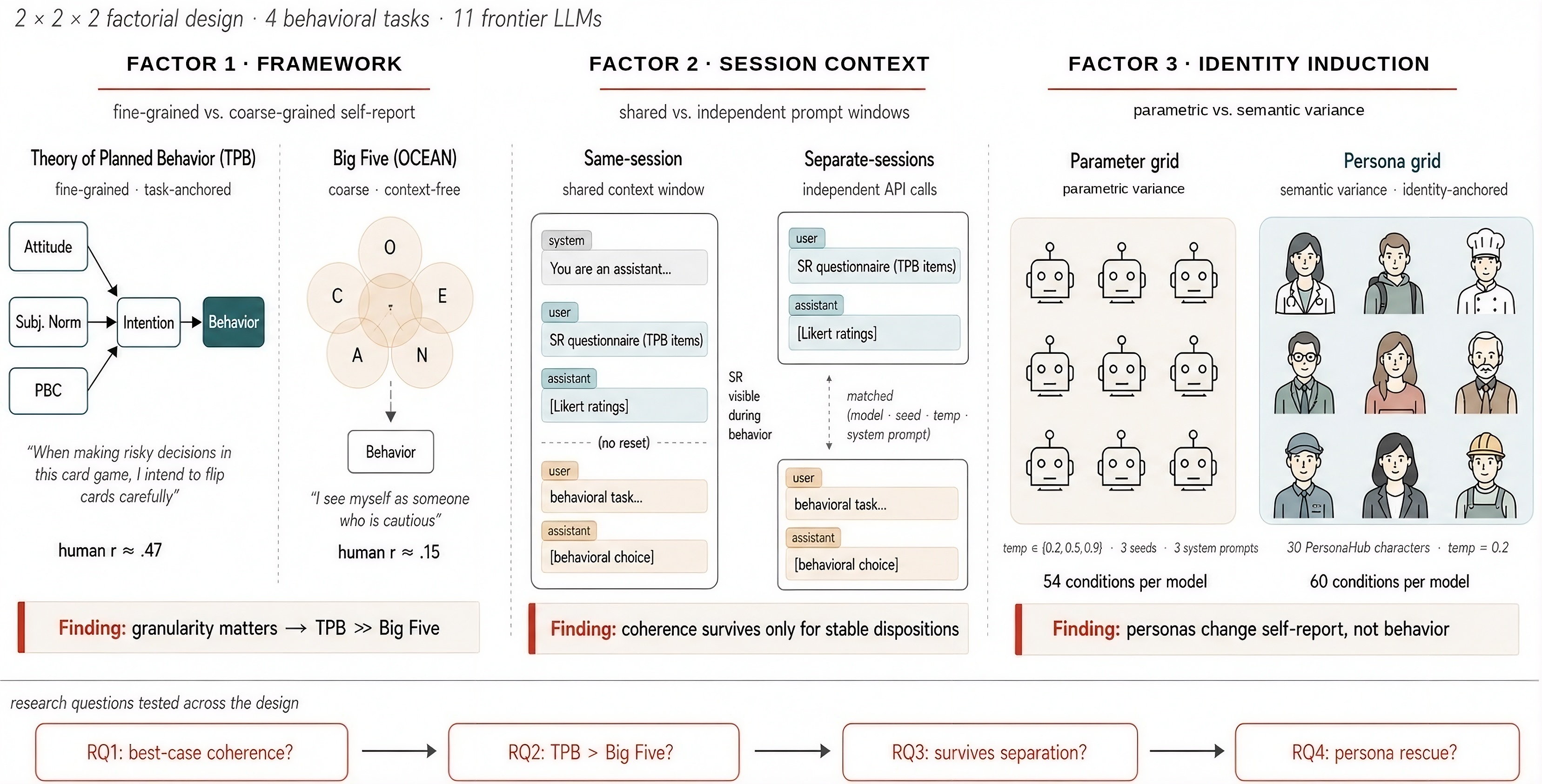 Experimental framework