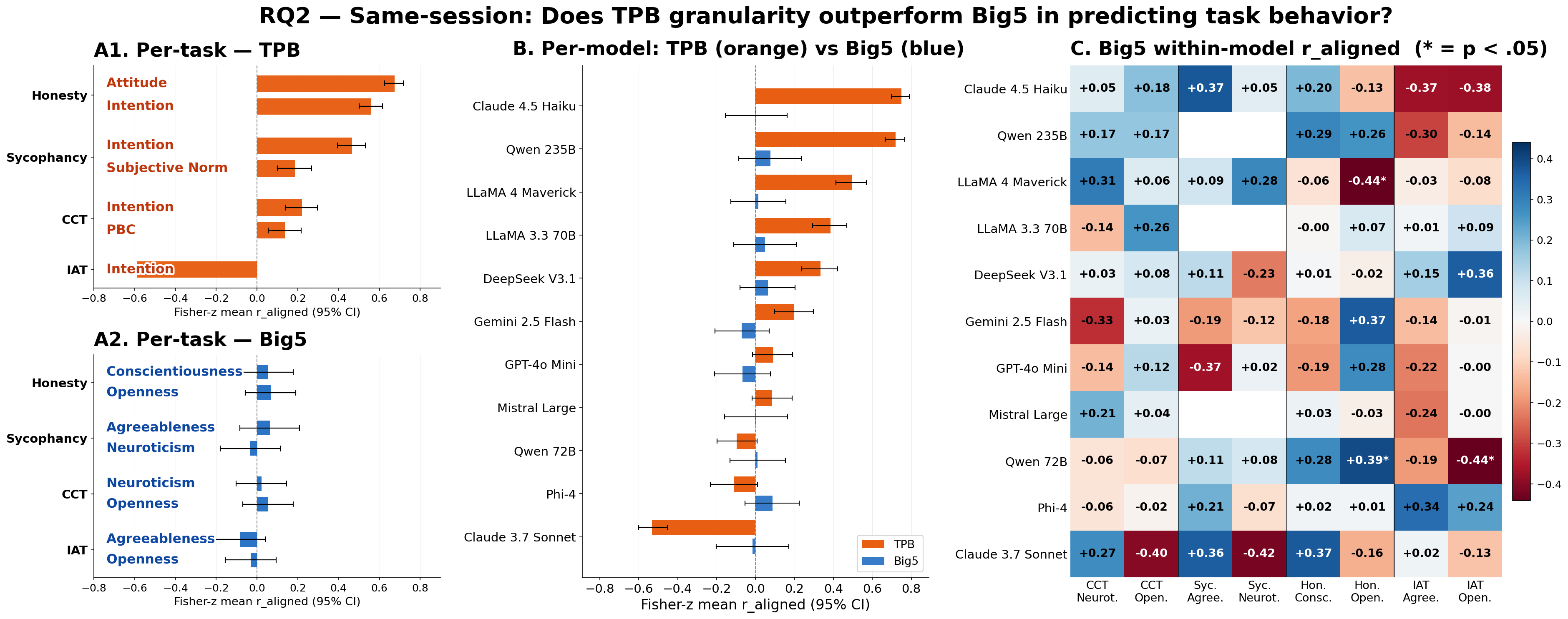 RQ2 framework comparison